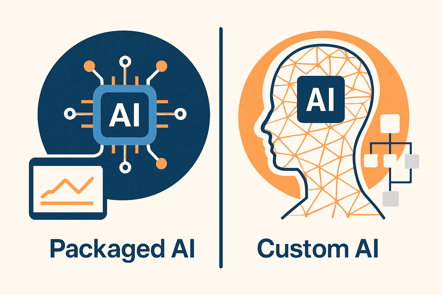 Dịch Vụ AI Custom Là Gì? Hướng Dẫn Chọn & Đào Tạo 2026