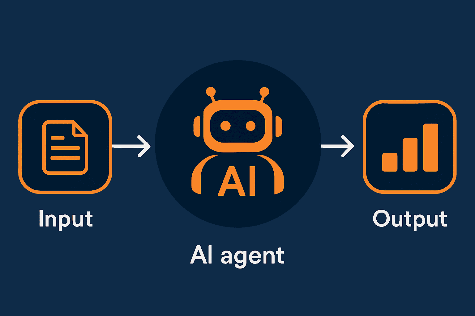 AI Workflow Là Gì? Hướng Dẫn Xây Dựng Quy Trình Tự Động 2026
