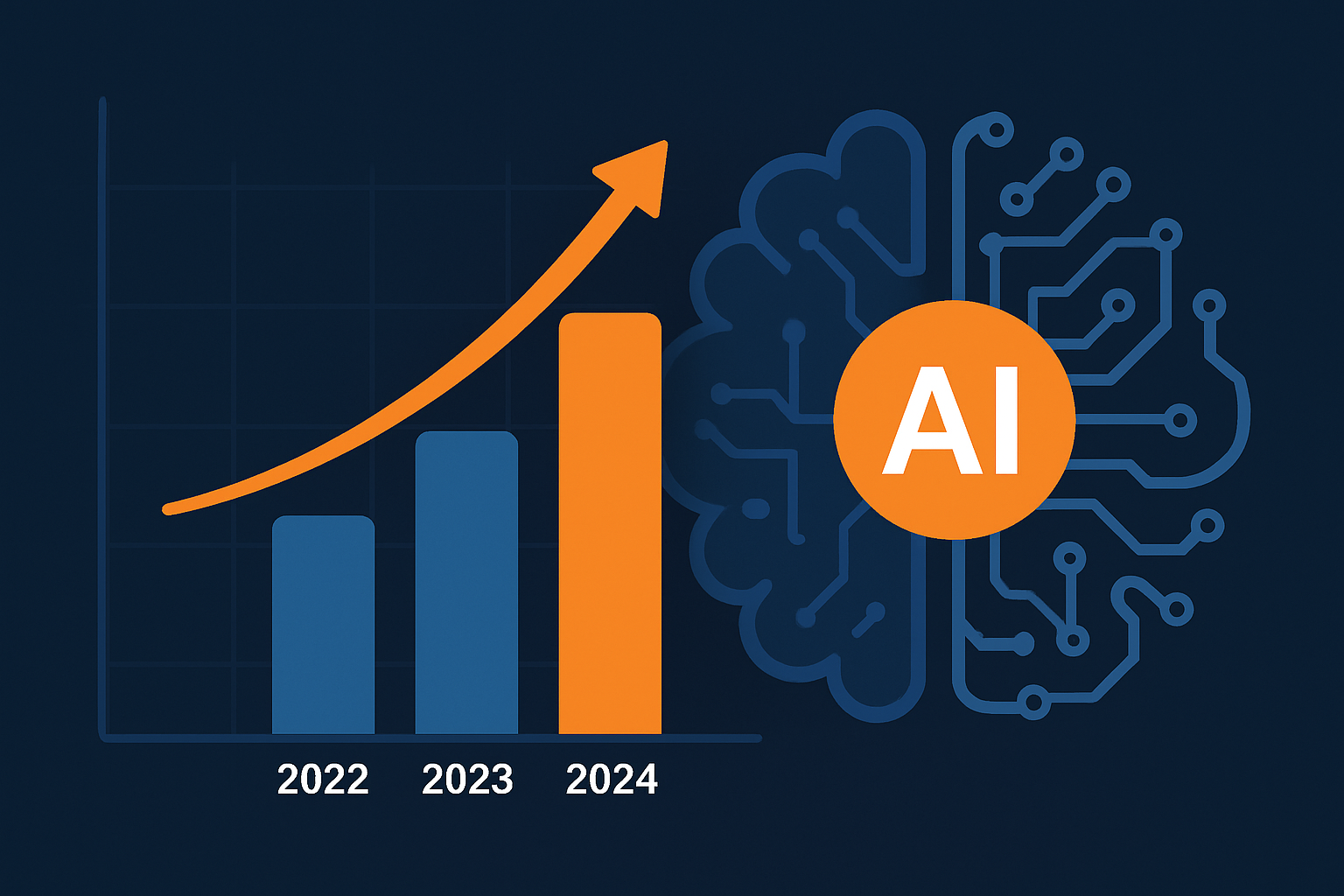 Biểu đồ thống kê tăng trưởng nhu cầu kỹ năng AI tại Việt Nam 2022-2024